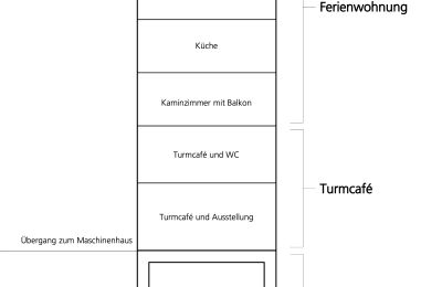Imóvel histórico à venda 15324 Groß Neuendorf, Hafenstraße 1A, Brandemburgo, Verladeturm Funktionsschnitt